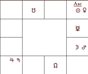 Gemini Lagna Chart 7 1