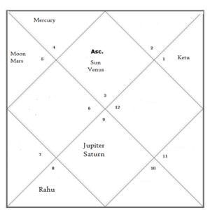 Gemini Lagna Chart 7 2