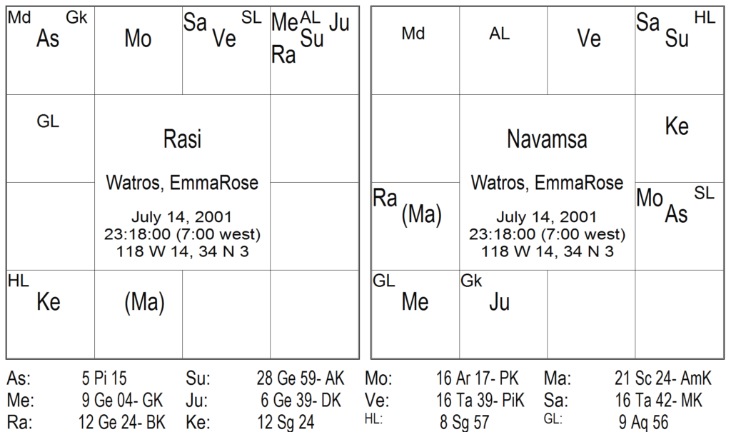 Krishnas BTR Technique Applied to Multiple Births 1