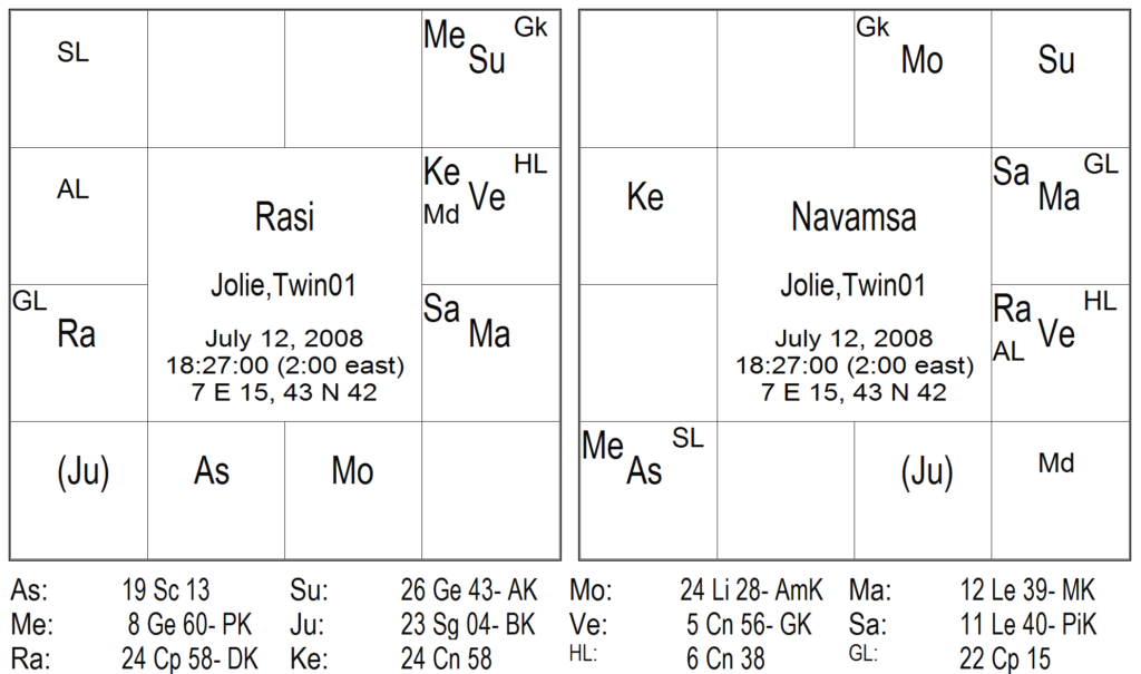 Krishnas BTR Technique Applied to Multiple Births 3