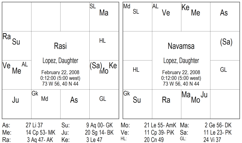 Krishnas BTR Technique Applied to Multiple Births 4