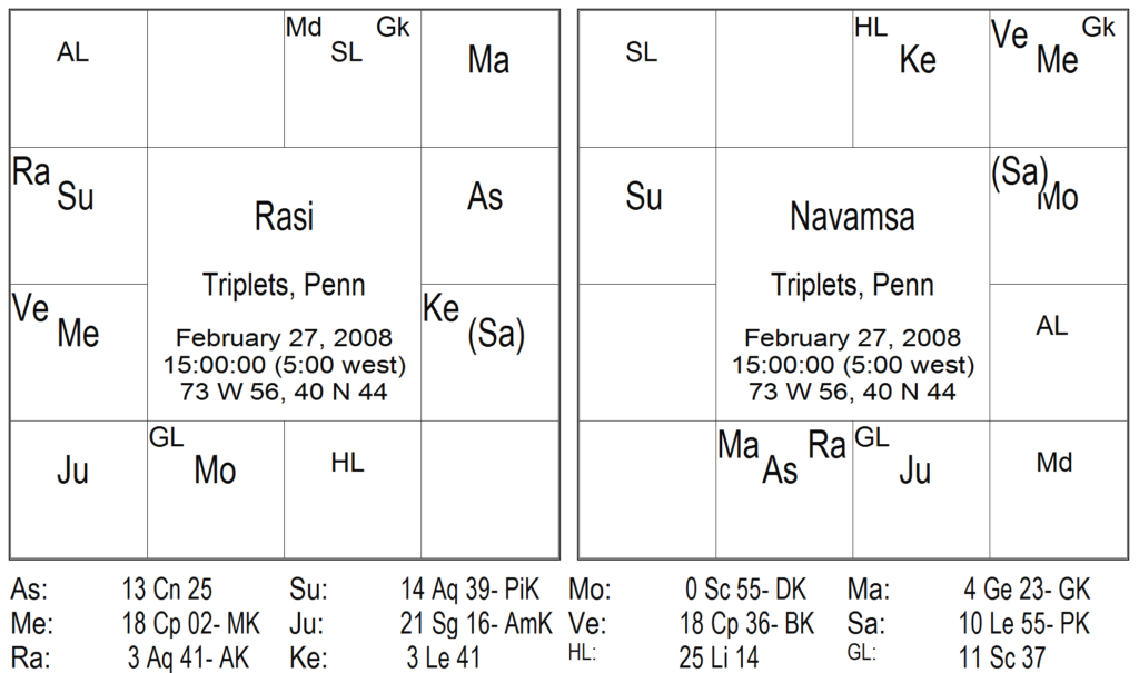 Krishnas BTR Technique Applied to Multiple Births 5