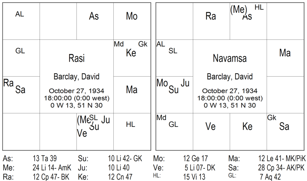 Krishnas BTR Technique Applied to Multiple Births 7