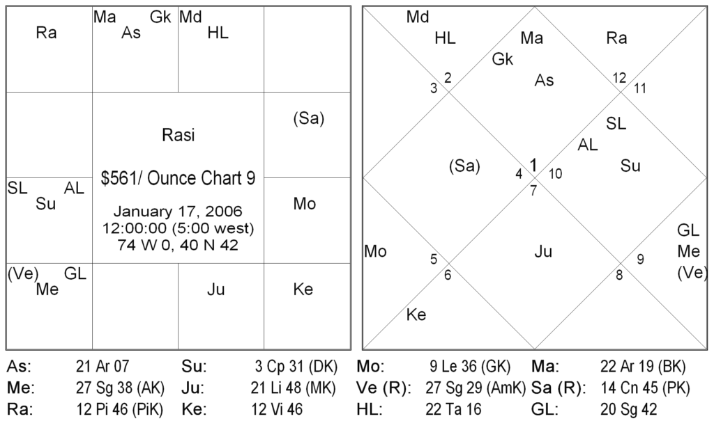 Mackenna’s Gold 10