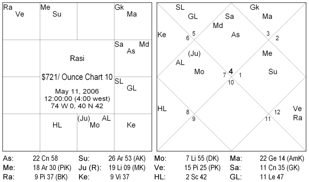 Mackenna’s Gold 11