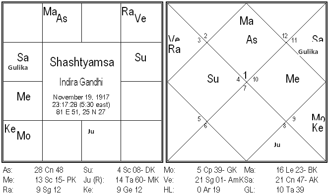 New Dimensions In Vimshottary Dasha System 6