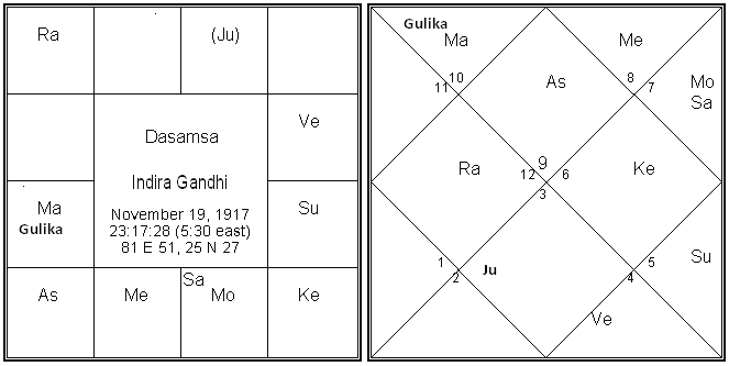 New Dimensions In Vimshottary Dasha System 7