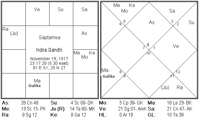 New Dimensions In Vimshottary Dasha System 8