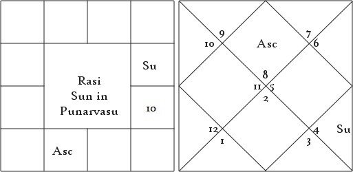 Profession as Per Nadi Discussion 1