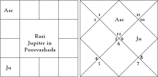 Profession as Per Nadi Discussion 2