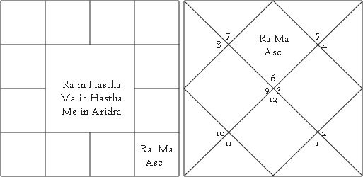 Profession as Per Nadi Discussion 3