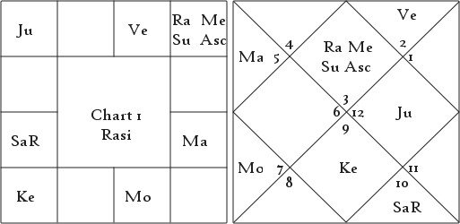 Profession as Per Nadi Discussion 6