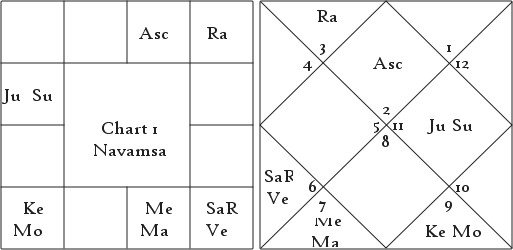 Profession as Per Nadi Discussion 7