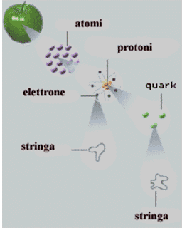 The Cosmic Harmony of Time and Space by Nunzia Coppola 7 The Cosmic Harmony of Time and Space 7