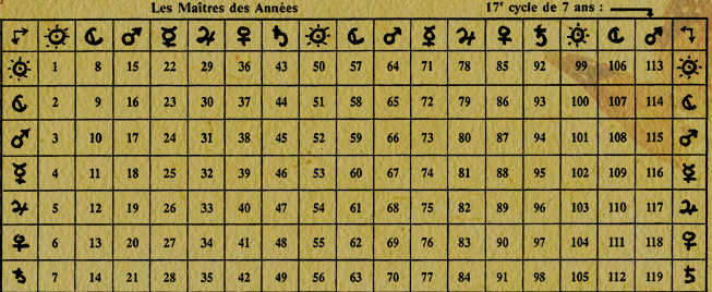 The Planetary Years by DiNorah Kitchener 1 The Planetary Years