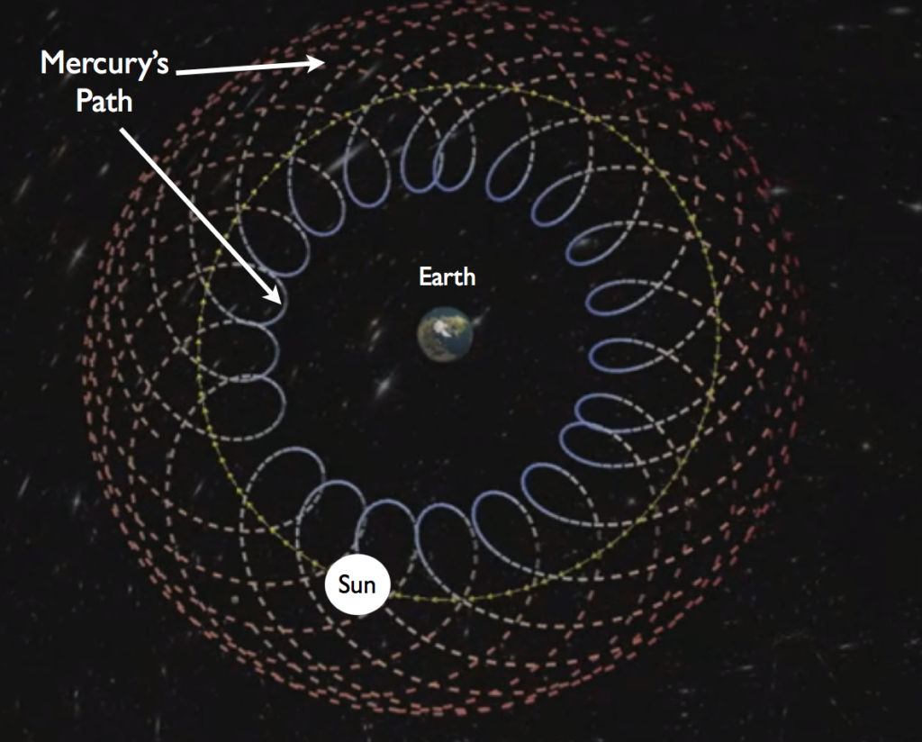 Why Hellenistic Planetary order 5