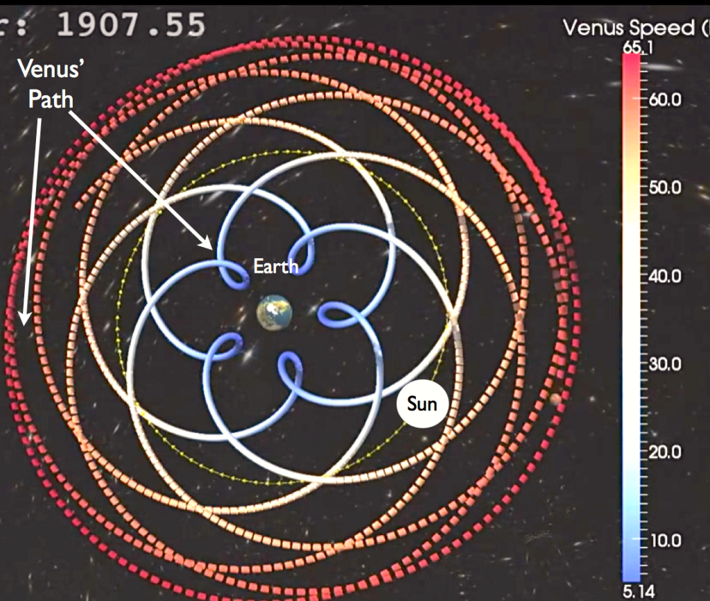 Why Hellenistic Planetary order 6