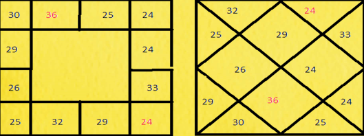 3 Simple Rules of Marital Disharmony 13