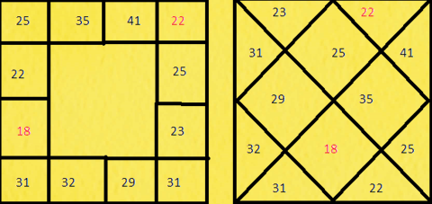 3 Simple Rules of Marital Disharmony 15