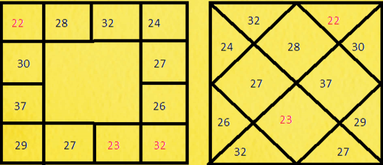 3 Simple Rules of Marital Disharmony 17