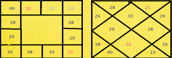 3 Simple Rules of Marital Disharmony 19