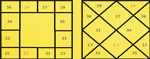 3 Simple Rules of Marital Disharmony 21