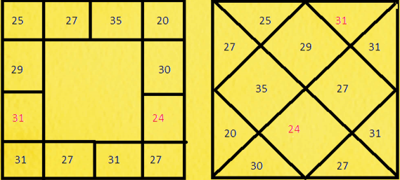 3 Simple Rules of Marital Disharmony 23