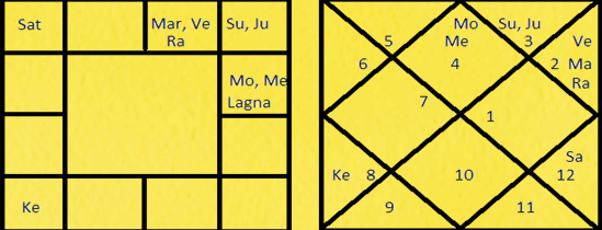 3 Simple Rules of Marital Disharmony 8