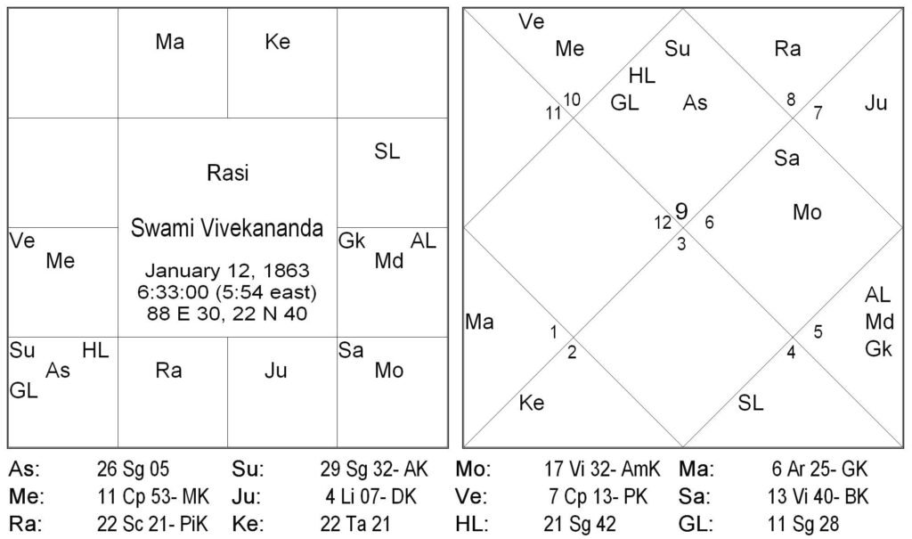 A Clue For The Death Of The Sub Period In Main Period