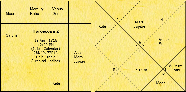 Astrological Poetry of Ameer Khusro 11