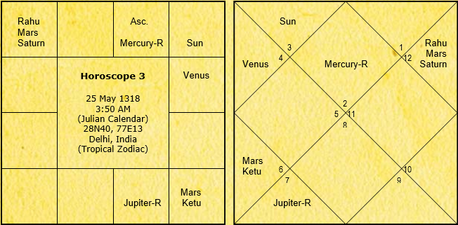 Astrological Poetry of Ameer Khusro 20