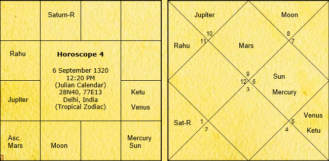 Astrological Poetry of Ameer Khusro 26
