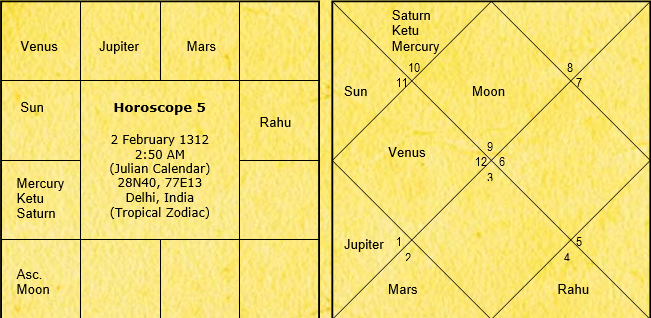Astrological Poetry of Ameer Khusro 30