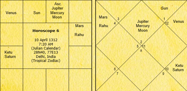 Astrological Poetry of Ameer Khusro 33