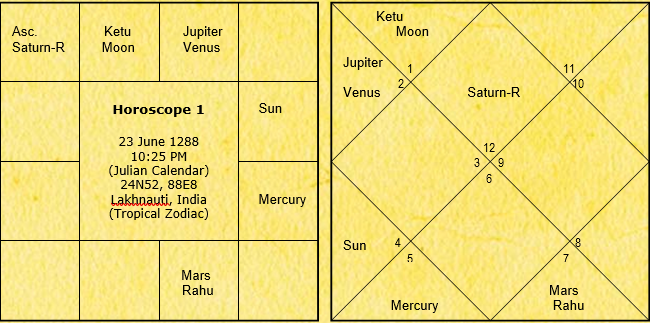 Astrological Poetry of Ameer Khusro 5