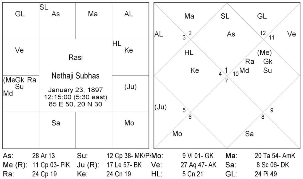 BCP Cycle Ruler Mars and Jupiter 1