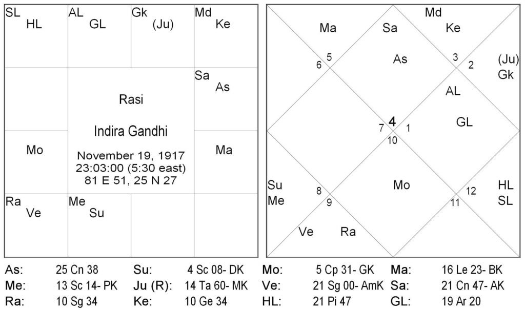 BCP Cycle Ruler Mars and Jupiter 10