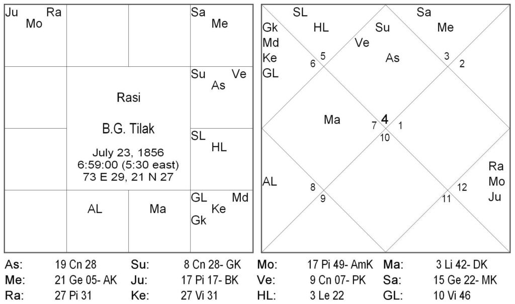 BCP Cycle Ruler Mars and Jupiter 11