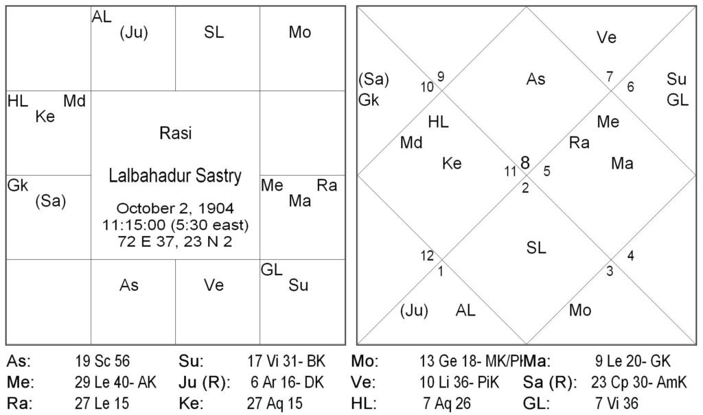 BCP Cycle Ruler Mars and Jupiter 12
