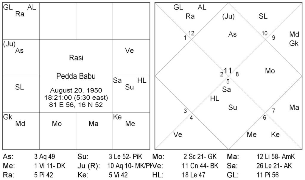 BCP Cycle Ruler Mars and Jupiter 13