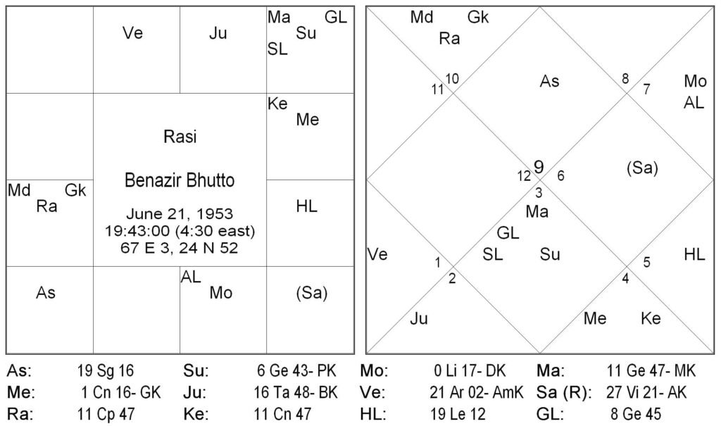 BCP Cycle Ruler Mars and Jupiter 2