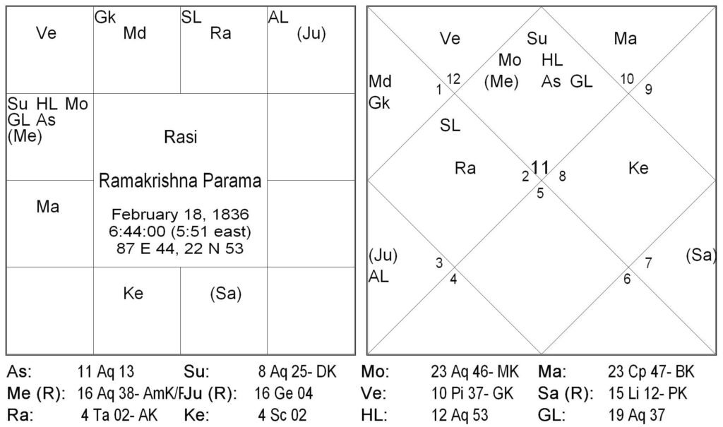 BCP Cycle Ruler Mars and Jupiter 3