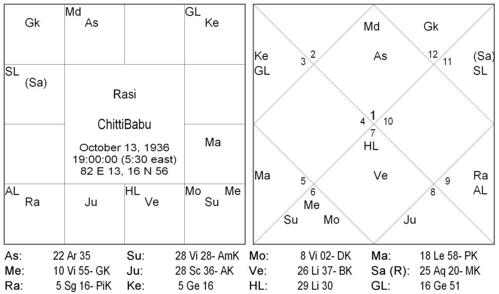 BCP Cycle Ruler Mars and Jupiter 7