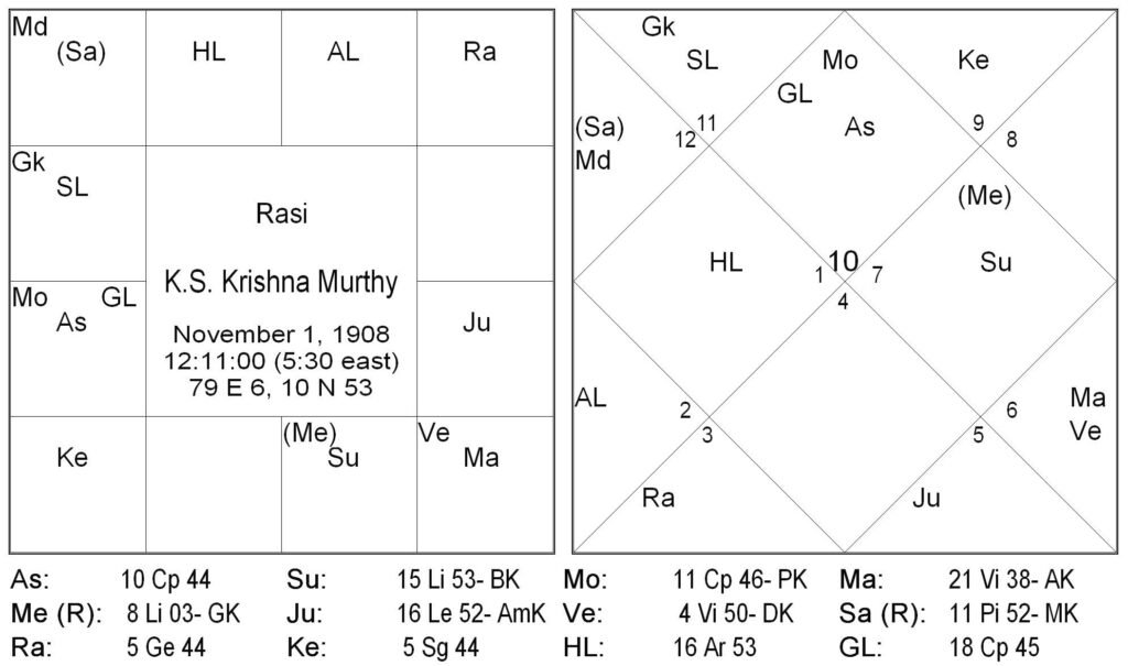 BCP Cycle Ruler Mars and Jupiter 9