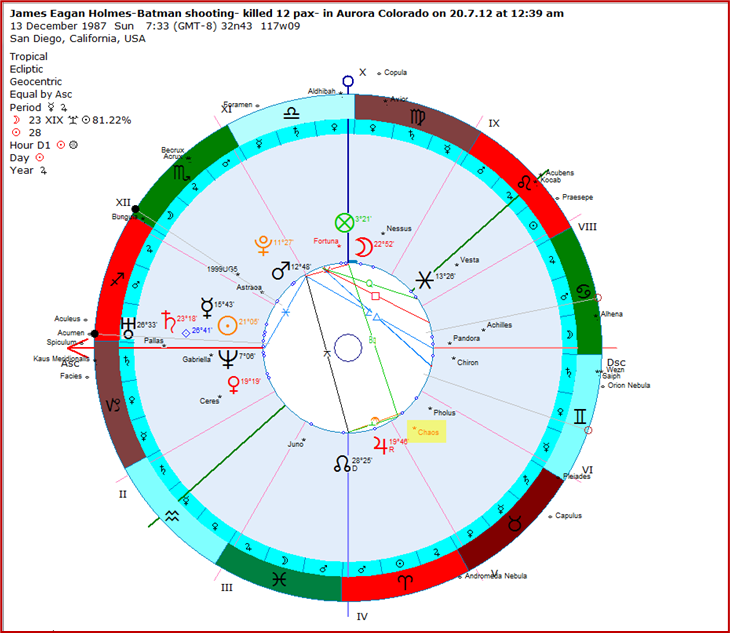 Batman and James Eagan Holmes 1