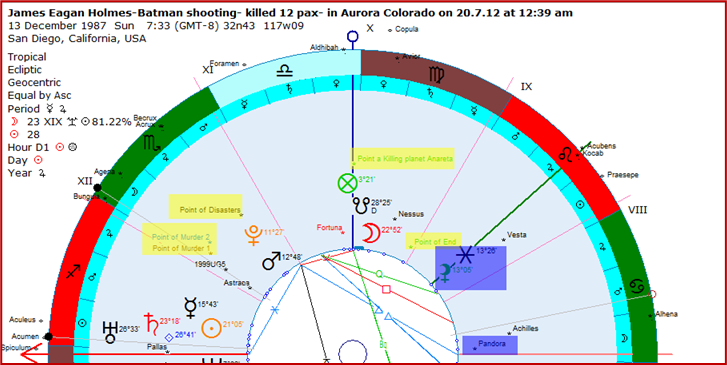 Batman and James Eagan Holmes 2