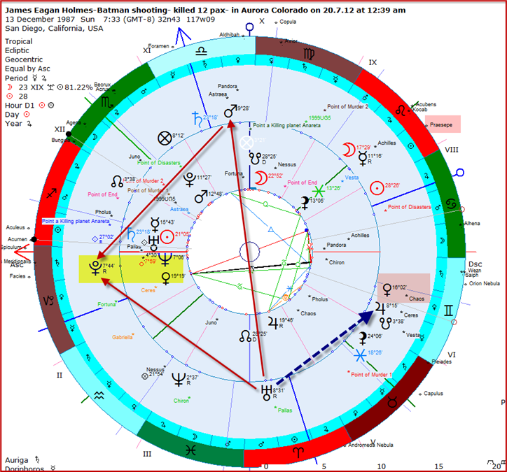 Batman and James Eagan Holmes 3