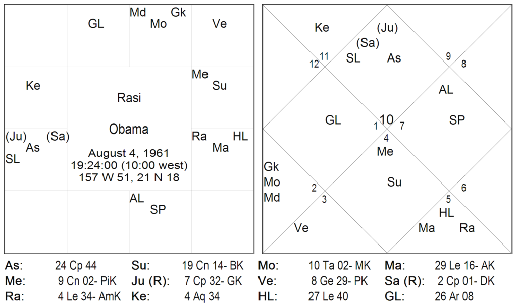 Bhrighu Chakra Paddathi - 3 BCP and Vimshottari Dasa 3