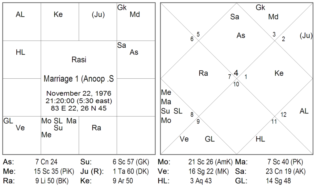 Bhrighu Chakra Paddathi - 4 1