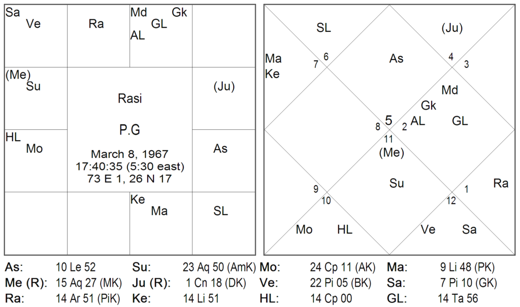 Bhrighu Chakra Paddathi - 4 2